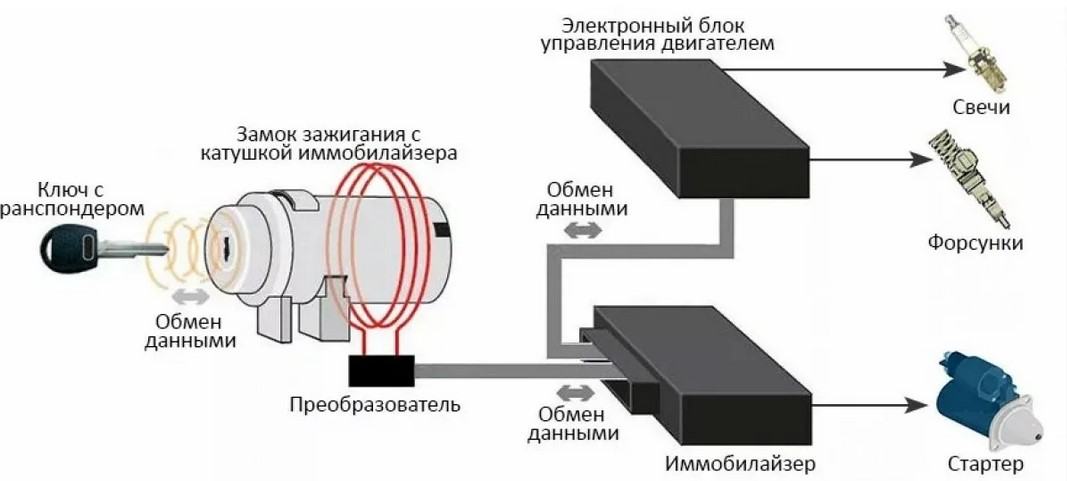 Схема подключения иммобилайзера